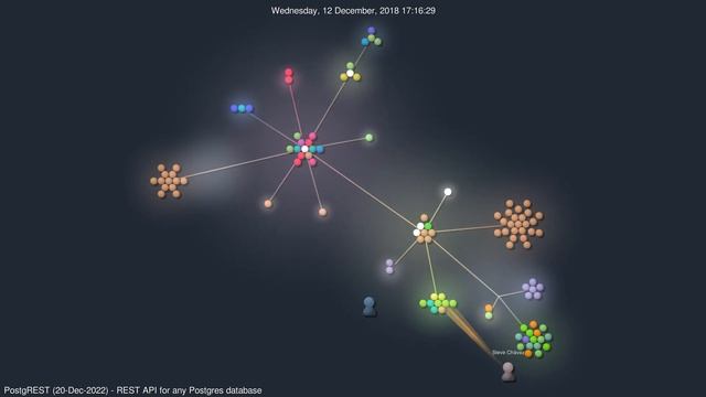 PostgREST - REST API for any Postgres database | #GourceVisualizations смотреть онлайн