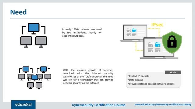 Network Security Tutorial | Introduction to Network Security | Network Security Tools | Edureka смотреть онлайн