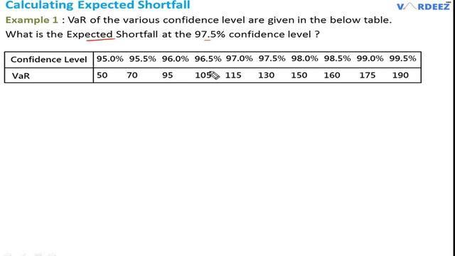 Expected Shortfall Clearly Explained | FRM Part 1 |Valuation and Risk Models Book 4 смотреть онлайн