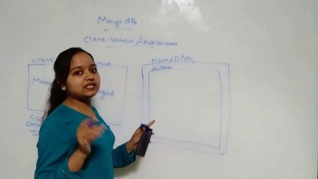 Mongodb- client server architecture смотреть онлайн