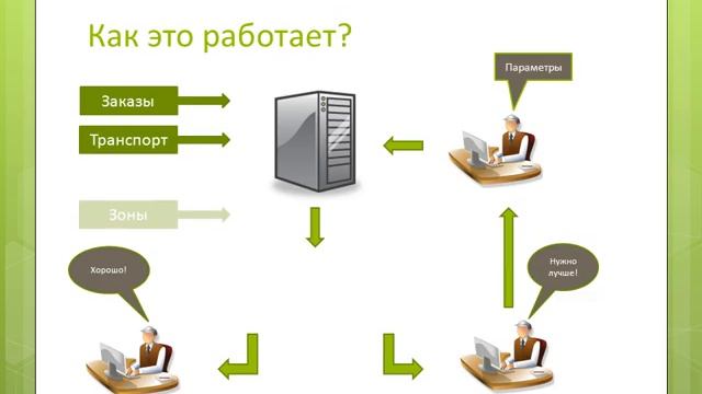 Программа транспортной логистики Деловая Карта смотреть онлайн