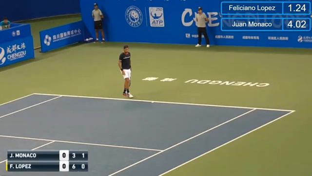 Juan Monaco vs Feliciano Lopez- ATP Chengdu 2016 смотреть онлайн