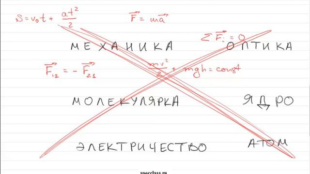 Напутствие перед ЕГЭ по физике смотреть онлайн