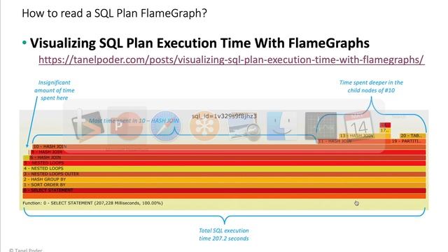 SQL Monitoring - Bonus Topics FlameGraphs смотреть онлайн