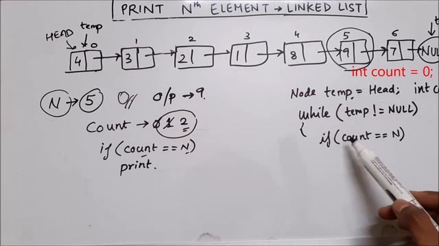 Print Nth Element of a Linked List | Java смотреть онлайн