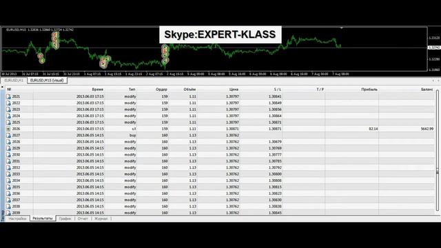 Лучший советник форекс 2014 смотреть онлайн