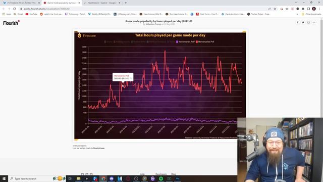 One Hearthstone mode is completely DEAD! Is the game in trouble? смотреть онлайн