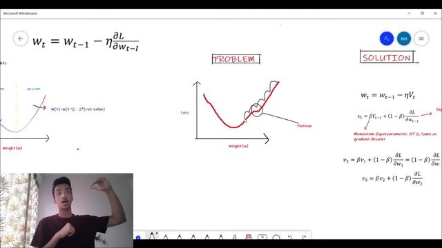 Gradient Descent With Momentum| Complete Intuition & Mathematics| смотреть онлайн
