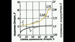 Выбор аккумулятора для лодочного электромотора.Расчеты и практика.