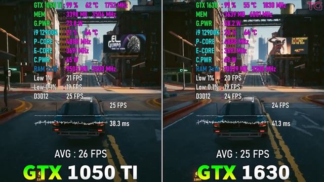 GTX 1050 Ti Vs GTX 1630 - Test In 10 Games