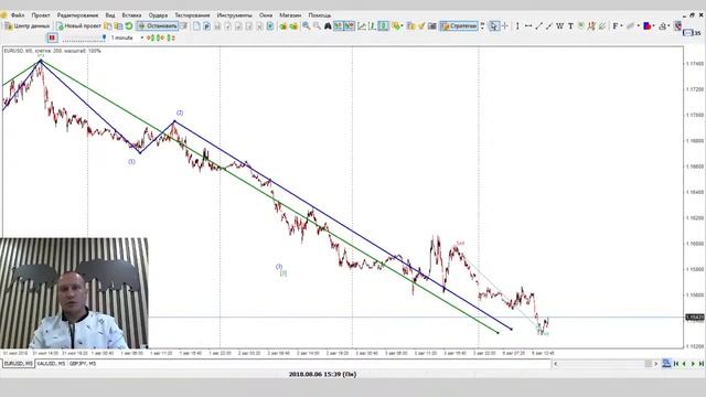 Практикум по Всем Точкам Входа стратегии Алексея Громова / Начало обучения 8 декабря смотреть онлайн