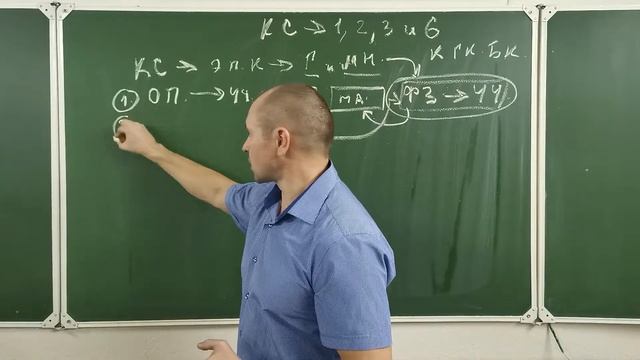 Урок № 1 Контрактная система понятие и принципы, правовые источники смотреть онлайн
