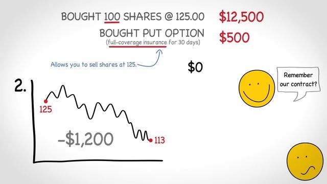 Options Trading Explained - COMPLETE BEGINNERS GUIDE (Part 1)
