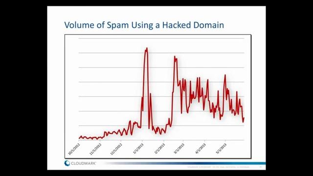 Strategies to Reduce Operating Costs, Avoid Email Blacklisting and Improve Deliverability смотреть онлайн