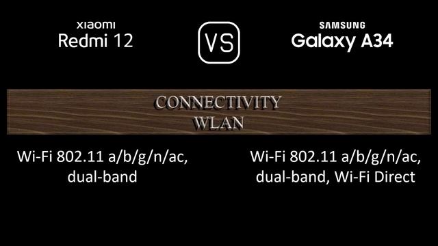 Xiaomi Redmi 12 vs. Samsung Galaxy A34: A Comparison of Specifications смотреть онлайн