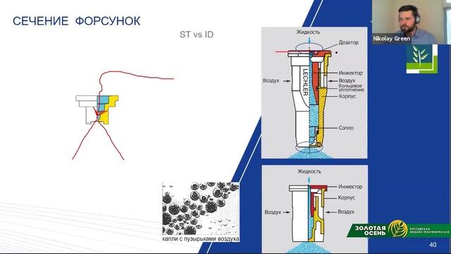 Вебинар «Техника и технология обработки средствами защиты растений. Основы» смотреть онлайн