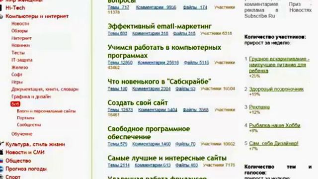 0099 +++!!!Как правильно давать анонсы в subscribe ru смотреть онлайн