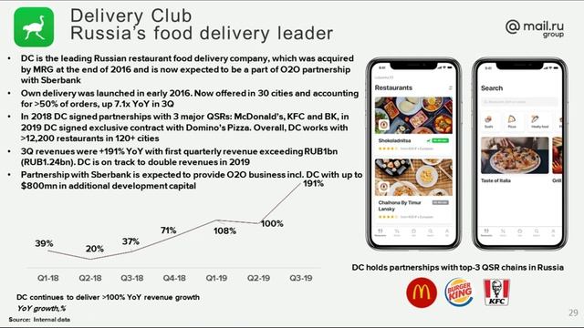 Mail ru Group Q3 Results Conference Call смотреть онлайн