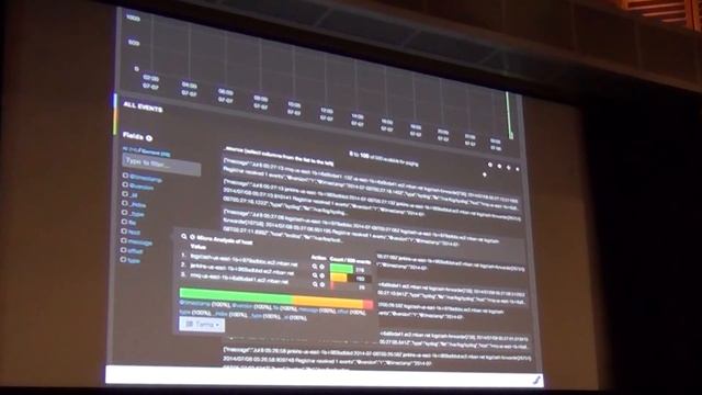 Build a modern infrastructure in 45 min - Puppet Camp Boston 2014 смотреть онлайн