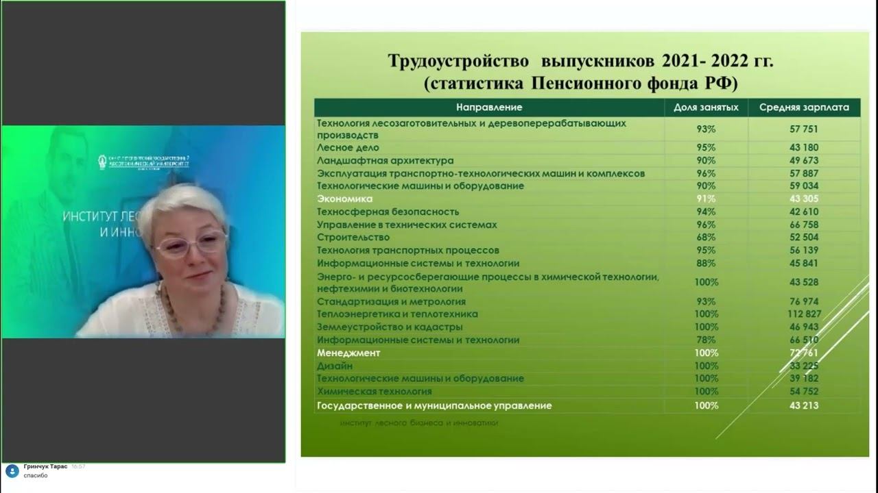 Приёмная комиссия СПбГЛТУ Онлайн день открытых дверей ИЛБиИ 15 июня 2023 смотреть онлайн