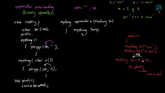 C++ / OOP / Operators Overloading (Binary Operators) Example 2 смотреть онлайн