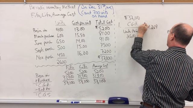 Average Cost Method смотреть онлайн