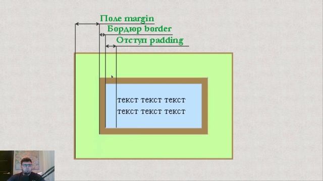 #10. Отступы и поля в CSS. смотреть онлайн