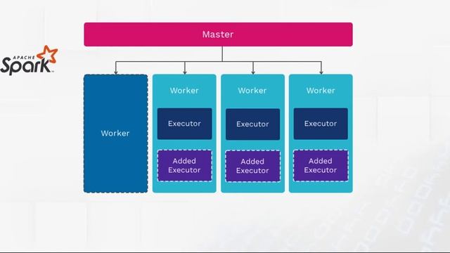 Spark Executors смотреть онлайн