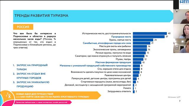 Тренды и тенденции развития креативных индустрий в пространственном развитии страны. Каролина Гулор смотреть онлайн