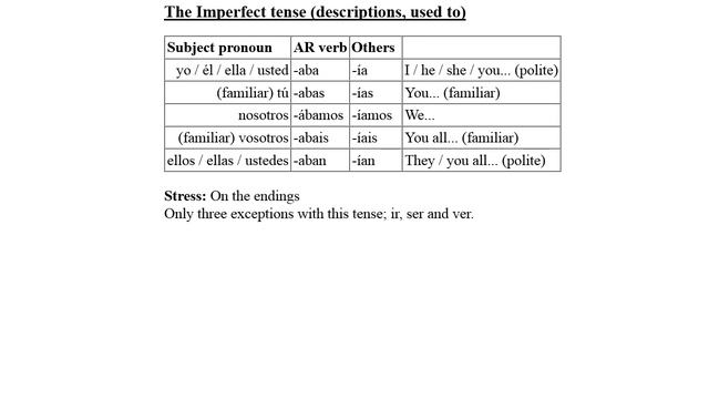 Spanish part 1 of 4 conjugation patterns verb tenses tutorial смотреть онлайн