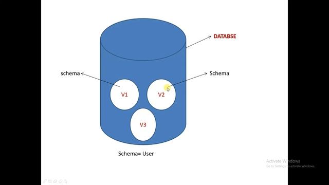DML,DDL & DCL in Oracle || Hindi || TCS смотреть онлайн