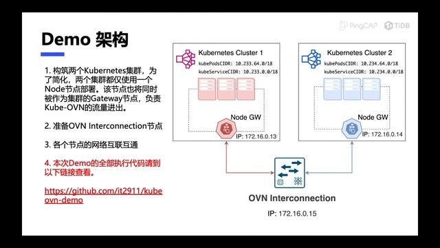 Creating a Unified Network Plane across Kubernetes with Kube-OVN - Cheng Chen, PingCAP смотреть онлайн