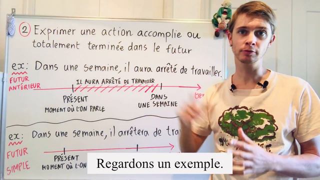 Le futur antérieur en français - 4 utilisations смотреть онлайн