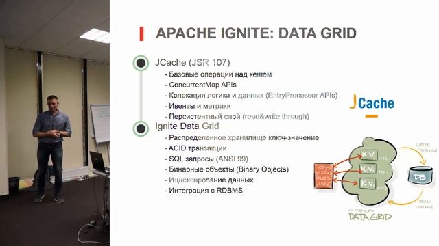Яков Жданов — Знакомство с In-Memory Data Grid смотреть онлайн