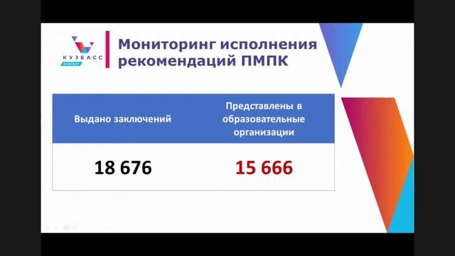 Семинар «Организация функционирования психолого-педагогических консилиумов в образ-х организациях" смотреть онлайн