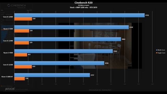 LOS NUEVOS PROCESADORES "POLÉMICOS" DE AMD "calidad-precio" VS intel ¿Ralmente son tan malos? смотреть онлайн