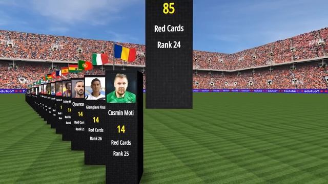 Игроки, получившие больше всего красных карточек в истории футбола смотреть онлайн