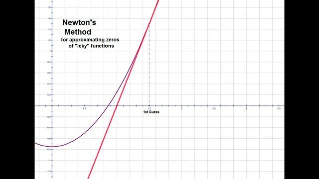 Newton's Method смотреть онлайн