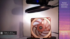 NOCTUA NF-A12x25 PWM FAN NOISE, AIRFLOW, RADIATOR PERFORMANCE, COOLER / CASE FAN TESTING, AND REVIE