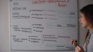 Как и сколько мы учимся в России ? || СИСТЕМА ОБРАЗОВАНИЯ в России