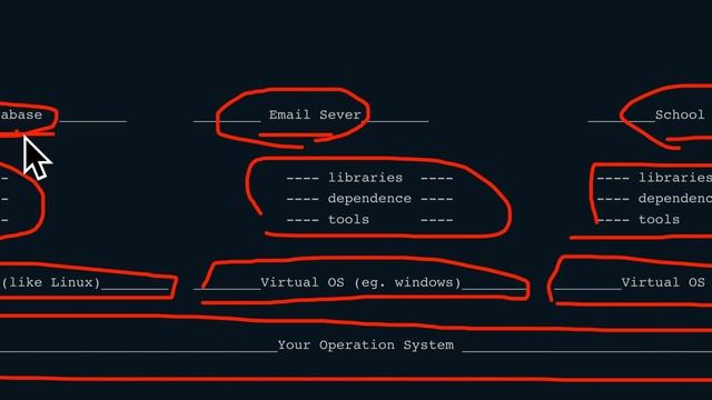 小白学Docker | Virtual Machine VS Docker смотреть онлайн