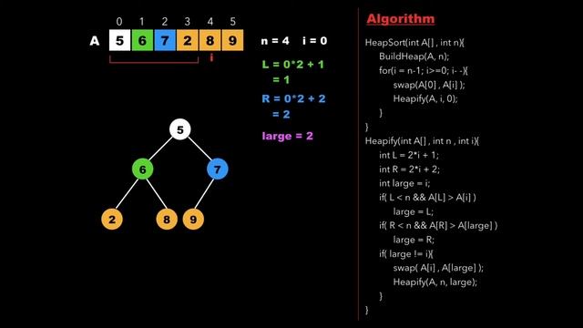 Heap Sort | C++ | Heaps | Sorting Techniques [ Algorithm + Code explanation] смотреть онлайн