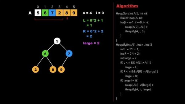 Heap Sort | C++ | Heaps | Sorting Techniques [ Algorithm + Code explanation]