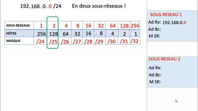 Les sous-réseaux смотреть онлайн