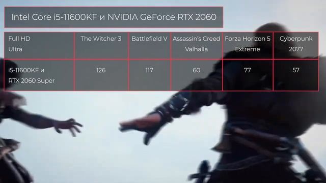 ТОП—5. Лучшие связки процессор + видеокарта до 50000 руб. Ноябрь 2022 года. Рейтинг! смотреть онлайн