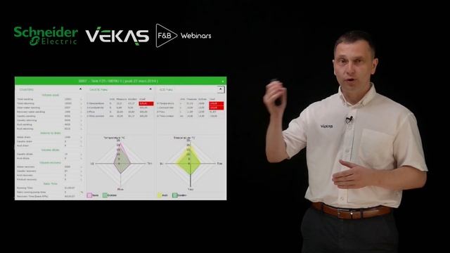 VEKAS, CIP-мойки смотреть онлайн