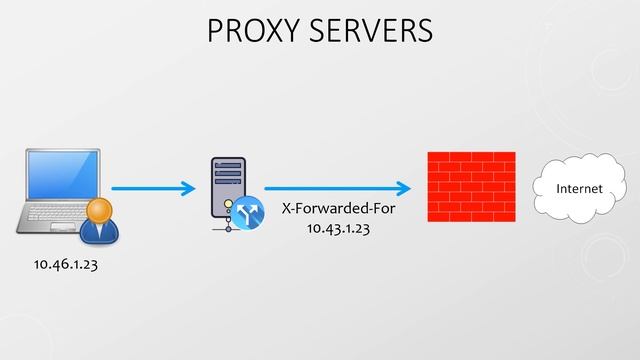 User ID | Palo Alto Firewall Training смотреть онлайн
