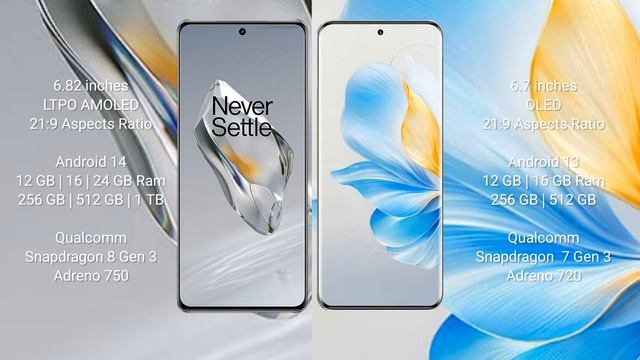 OnePlus 12 vs Honor 100 Review смотреть онлайн
