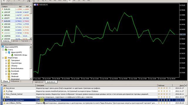 Наложение графиков в Metatrader смотреть онлайн