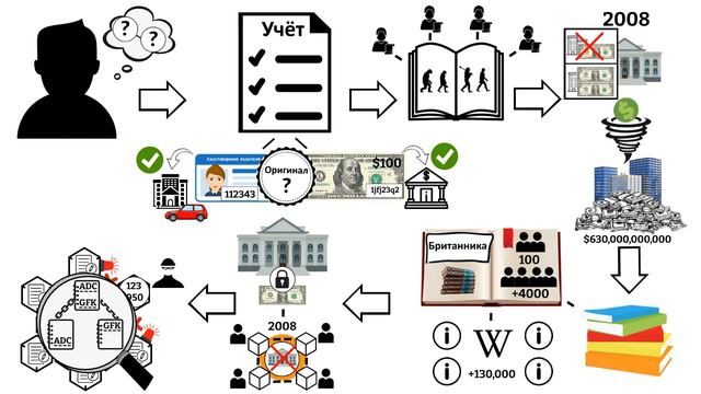 Что такое Блокчейн? Простое Объяснение Системы Блокчейн смотреть онлайн